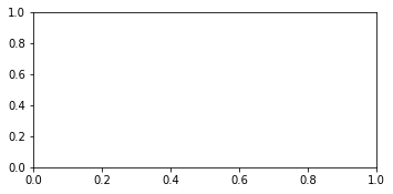 seaborn 中的 catplot() 不適用于 subplot()