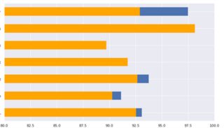使用 matplotlib 在重疊/隱藏條上的彩色陰影條圖