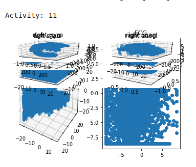 在 python 中正確格式化 3d 子圖