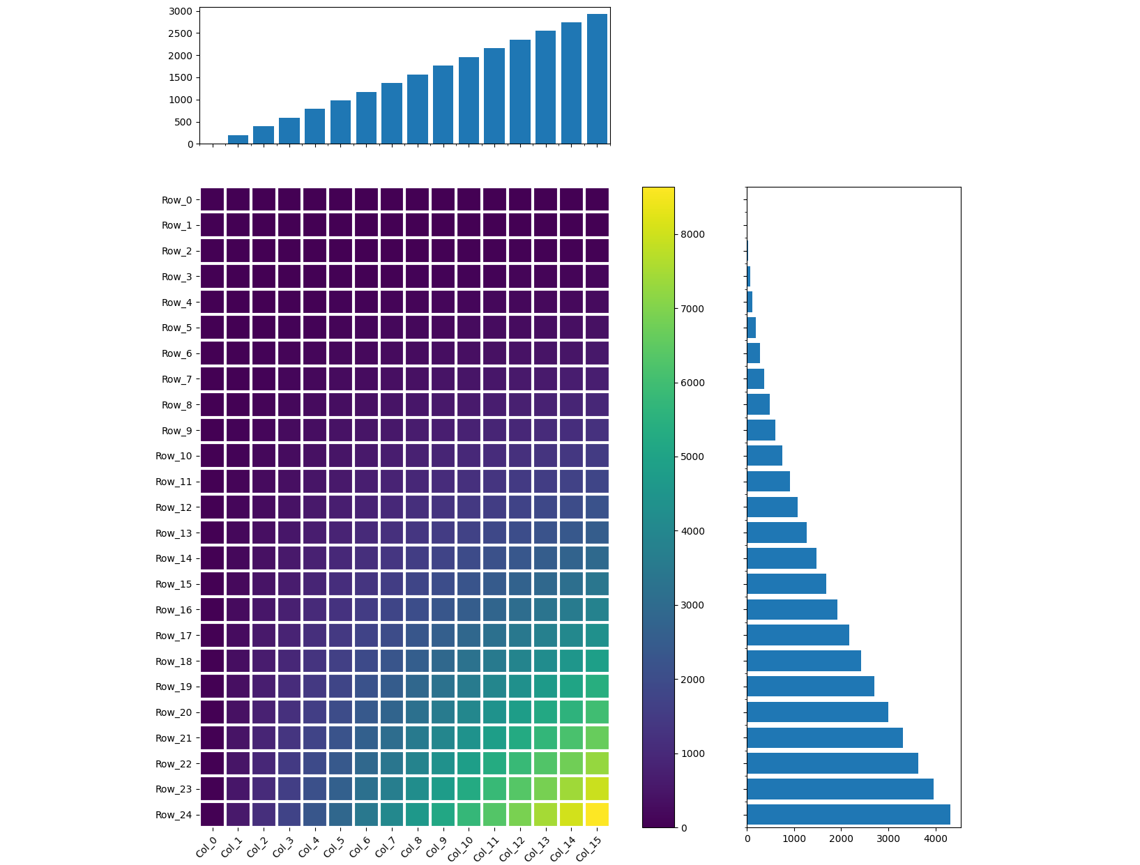 調整頂部和右側聯合邊緣圖的軸以匹配中心圖與 matplotlib