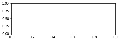 seaborn 中的 catplot() 不適用于 subplot()