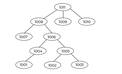 如何使用 MySql 或 Jpa 存盤庫從資料庫中的給定父代碼中獲取子代碼串列