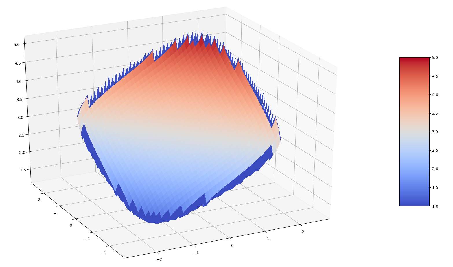 matplotlib 中曲面圖的奇怪邊緣行為