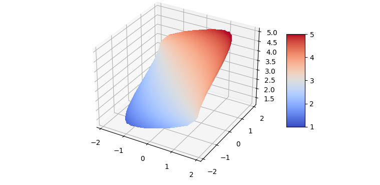 matplotlib 中曲面圖的奇怪邊緣行為