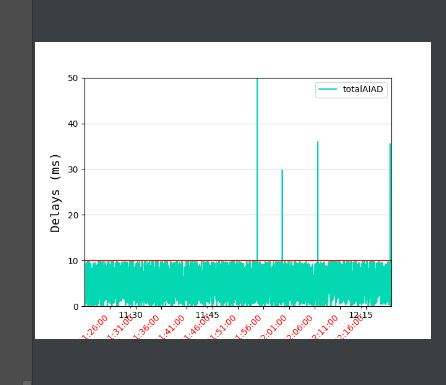 Matplotlib 顯示與常規 x 標簽重疊的額外 x 標簽集