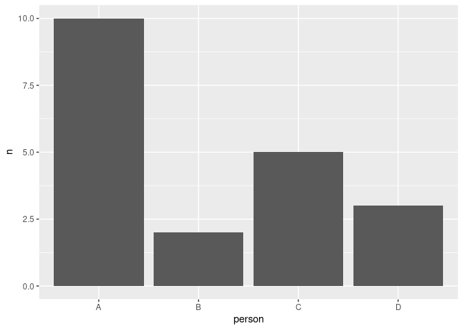 使用 for 回圈在 R 中使用 ggplot 創建多個圖形