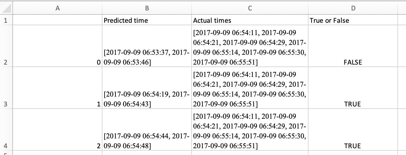 如何根據 datetime 迭代和比較 2 個 pandas 列并添加 true 或 false 值？