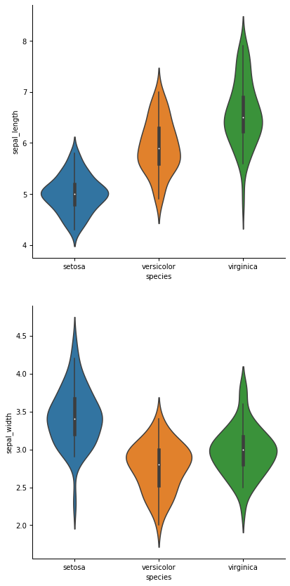 seaborn 中的 catplot() 不適用于 subplot()