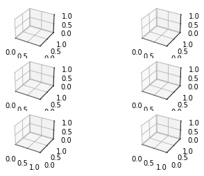 在 python 中正確格式化 3d 子圖