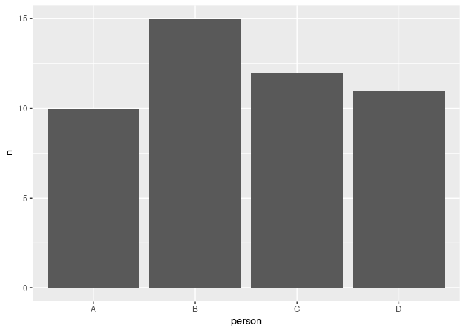 使用 for 回圈在 R 中使用 ggplot 創建多個圖形