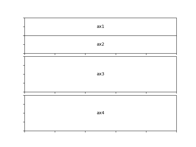 使用 matplotlib 調整兩個軸之間的空間，同時在其他軸上保持不變