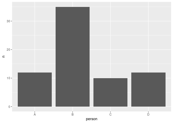 使用 for 回圈在 R 中使用 ggplot 創建多個圖形