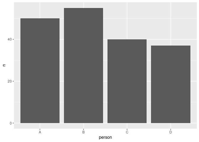 使用 for 回圈在 R 中使用 ggplot 創建多個圖形