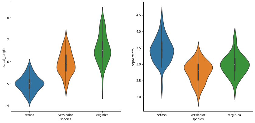 seaborn 中的 catplot() 不適用于 subplot()