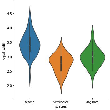 seaborn 中的 catplot() 不適用于 subplot()