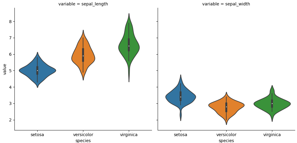 seaborn 中的 catplot() 不適用于 subplot()