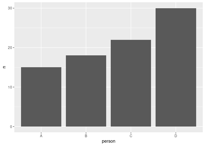 使用 for 回圈在 R 中使用 ggplot 創建多個圖形