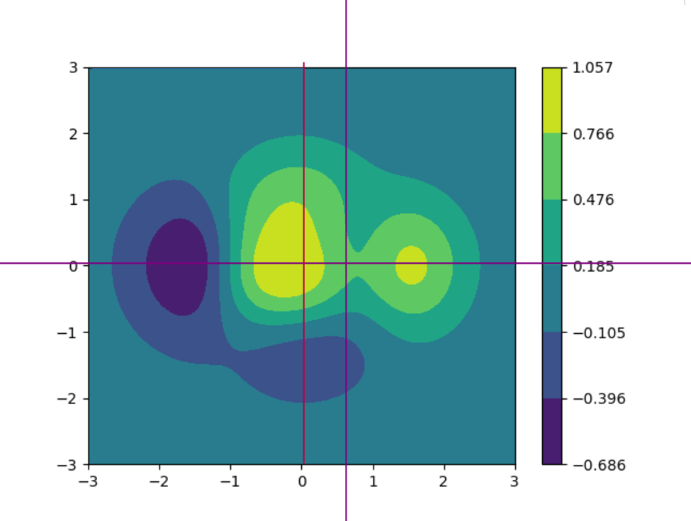 從 matplotlib 保存繪圖，使繪圖居中