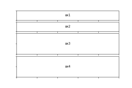 使用 matplotlib 調整兩個軸之間的空間，同時在其他軸上保持不變