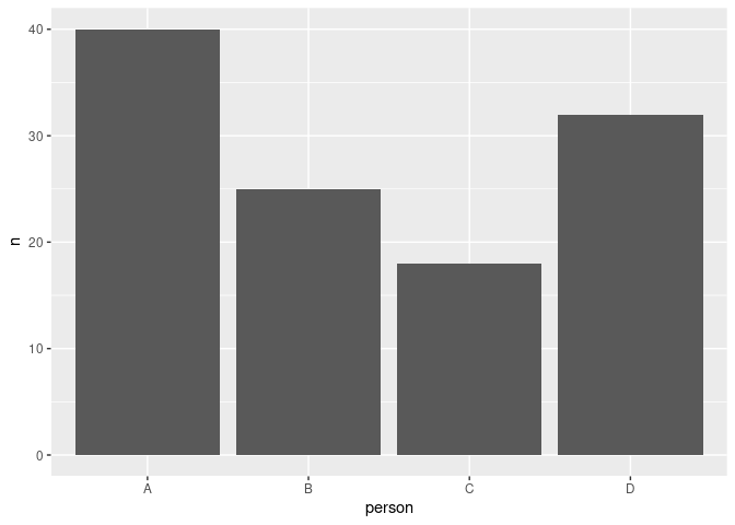 使用 for 回圈在 R 中使用 ggplot 創建多個圖形