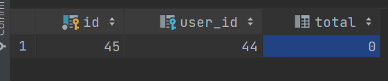 org.hibernate.HibernateException:找到了多行具有給定識別符號的行:40,對于類:com.ptoject.demo.entities.User