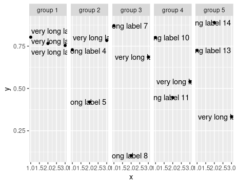 使文本標簽跨越多個 ggplot facet 網格窗格
