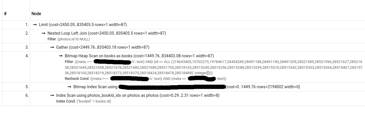 Postgres 根據自己的估計選擇一個更昂貴的查詢計劃