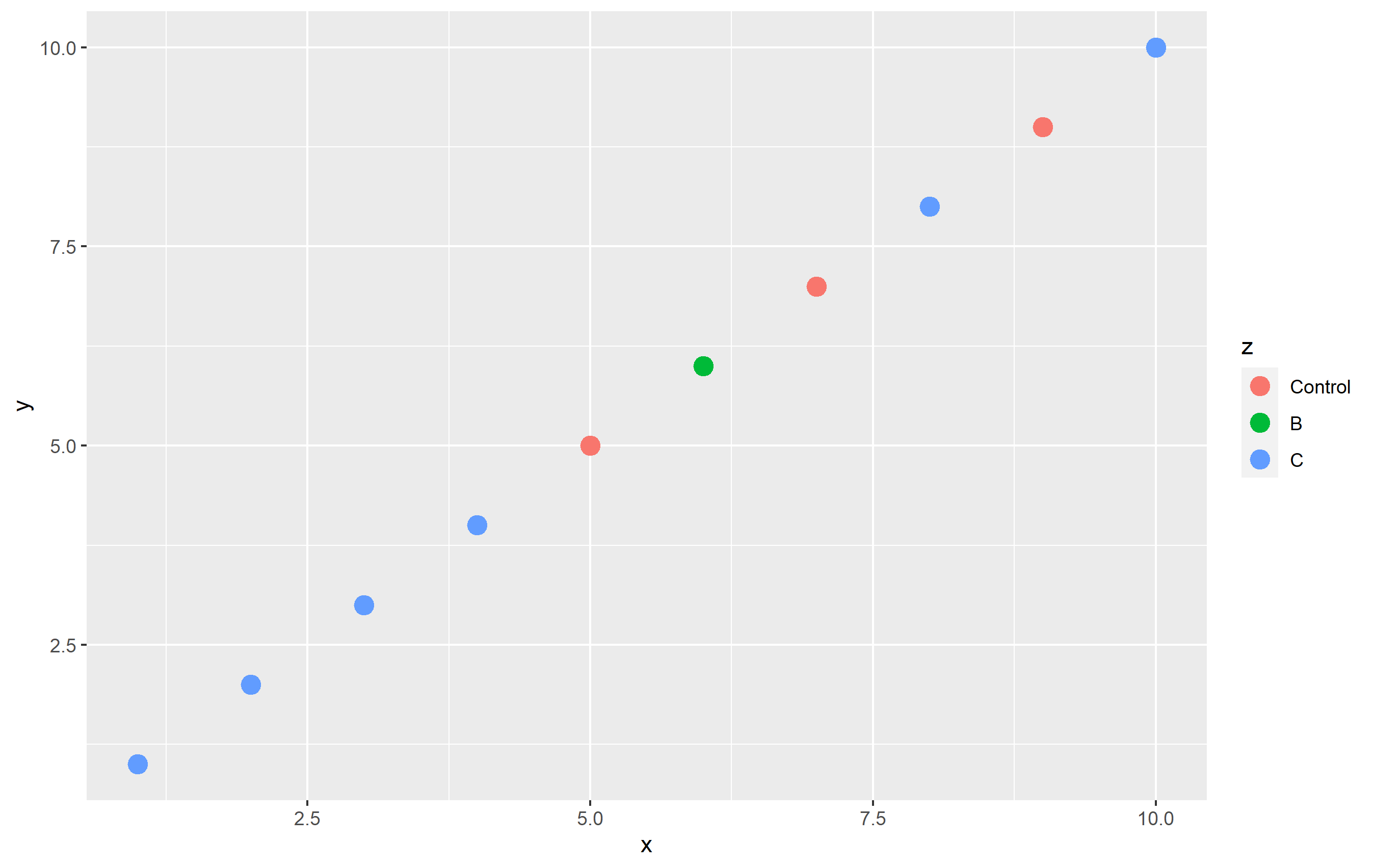 如何更改 ggplot 中的圖例標簽？