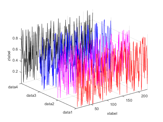 Matlab plot3線條顏色設定