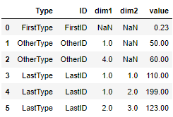 將 pandas DataFrame 列拆分為可變數量的列