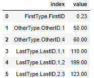 將 pandas DataFrame 列拆分為可變數量的列
