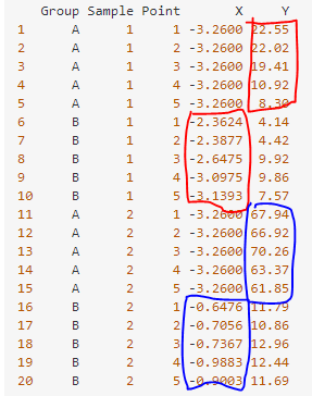 在 R ggplot 中,用兩個不同的子集做一個散點圖