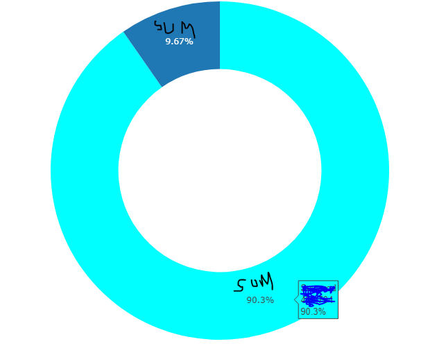 在 R plotly 中顯示甜甜圈圖中的總/總和