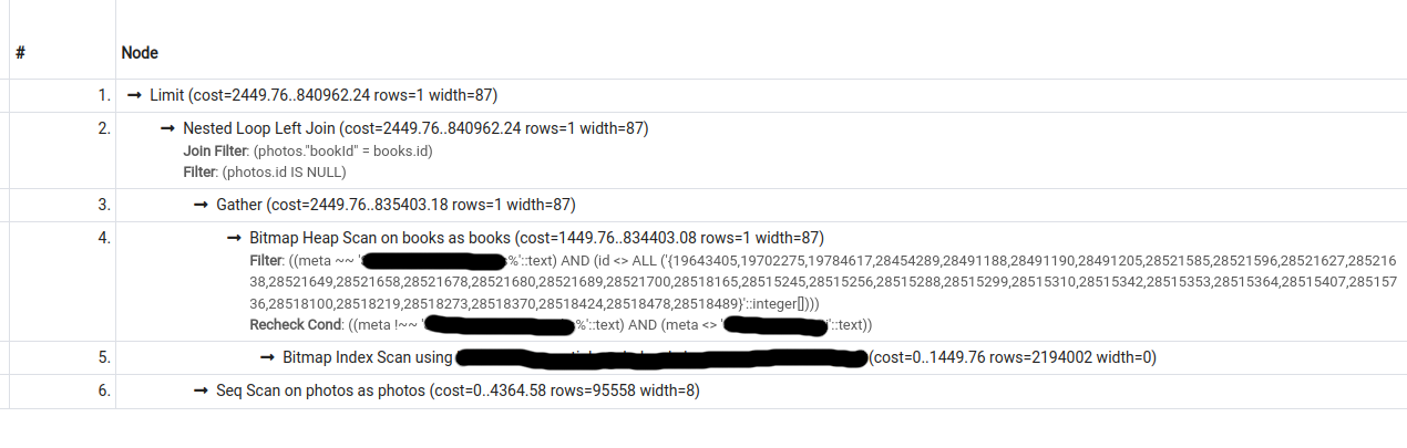 Postgres 根據自己的估計選擇一個更昂貴的查詢計劃