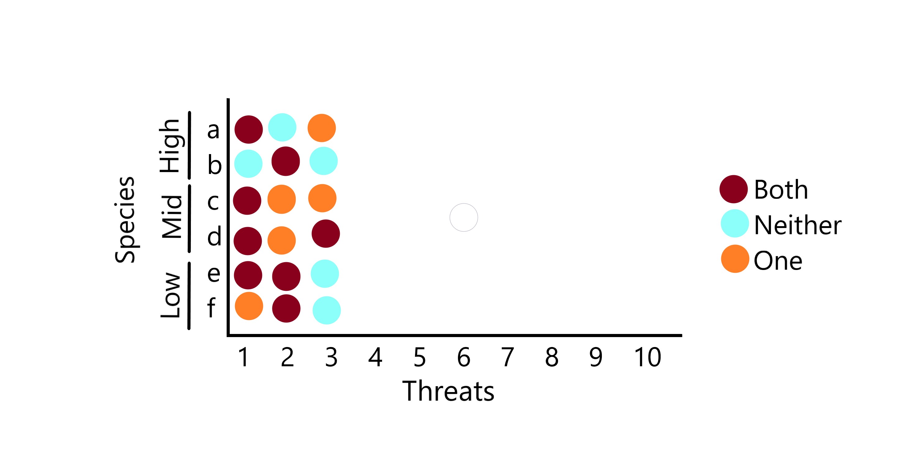 如何在 R 中創建一個在 y 軸上具有多級標簽且只有一個 x 軸的 ggplot