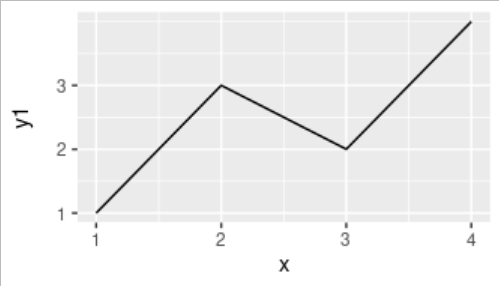 修復ggplot2中的軸標簽長度