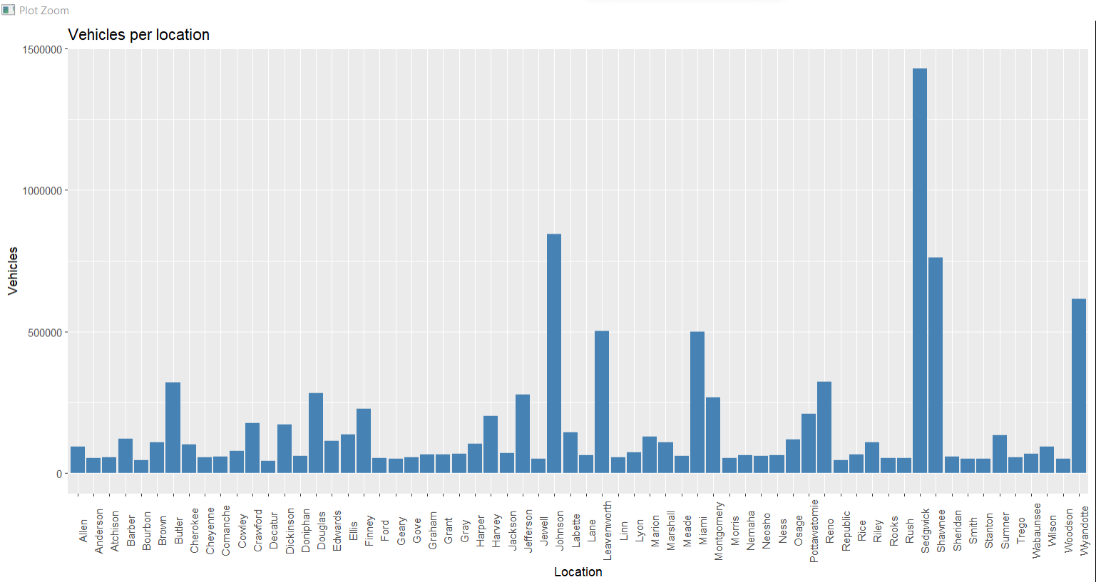 移動 ggplot 圖中的標簽,使其與 x 軸刻度線匹配