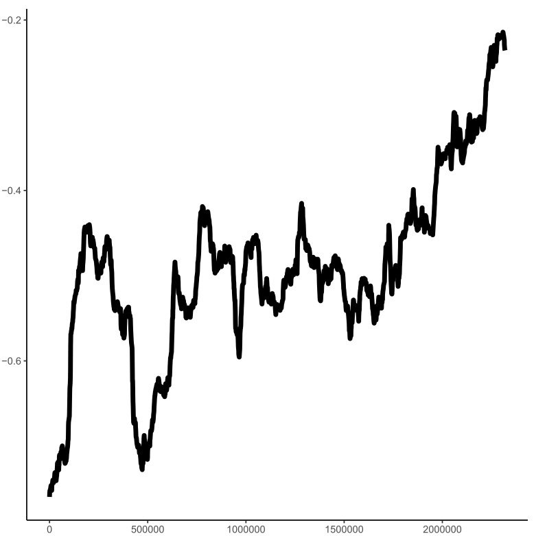 使用 ggplot geom_line 顏色的奇怪線連接