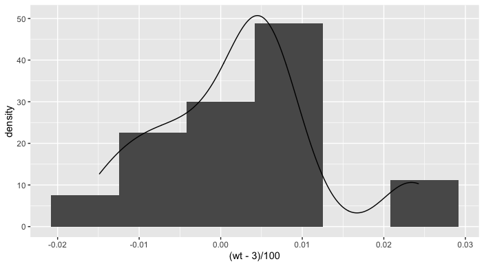 如何強制 y 軸在 ggplot 中顯示密度