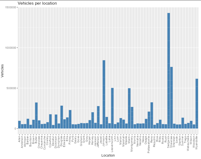移動 ggplot 圖中的標簽,使其與 x 軸刻度線匹配