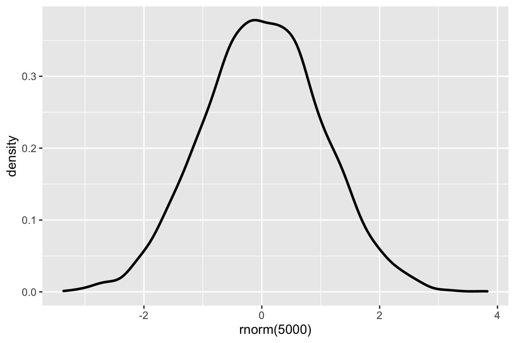 如何強制 y 軸在 ggplot 中顯示密度