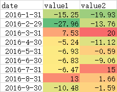 在gt::data_color()中模仿Excel風格的漸變色效果（紅、黃、綠）
