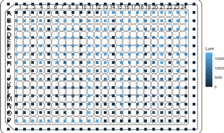 在ggplot2中將點與背景png對齊
