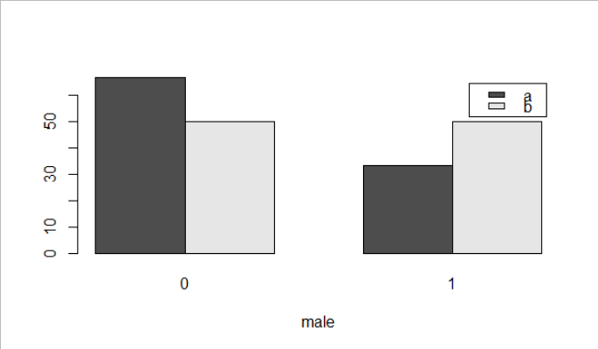 從 tabyl 表中制作 2 路圖 (ggplot2) 更改值