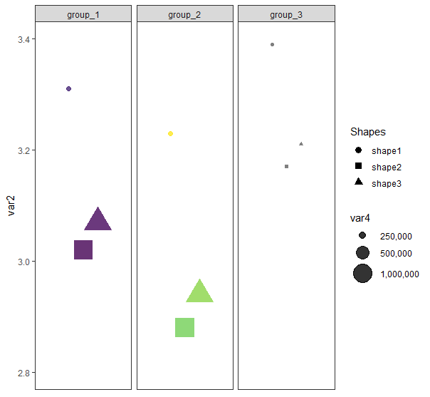 ggplot geom_point 顏色美學沒有出現圖例