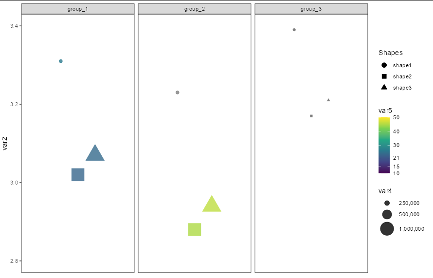 ggplot geom_point 顏色美學沒有出現圖例