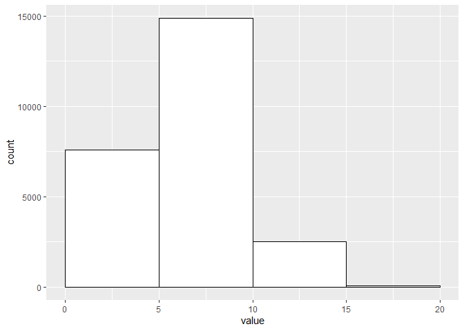 R：在 ggplot2 包中使用 geom_histogram 時，bin 的波段是什么？