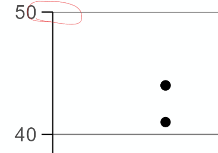 使用 expand=expansion() 時頂部主網格線的寬度發生變化 - 軸線截斷
