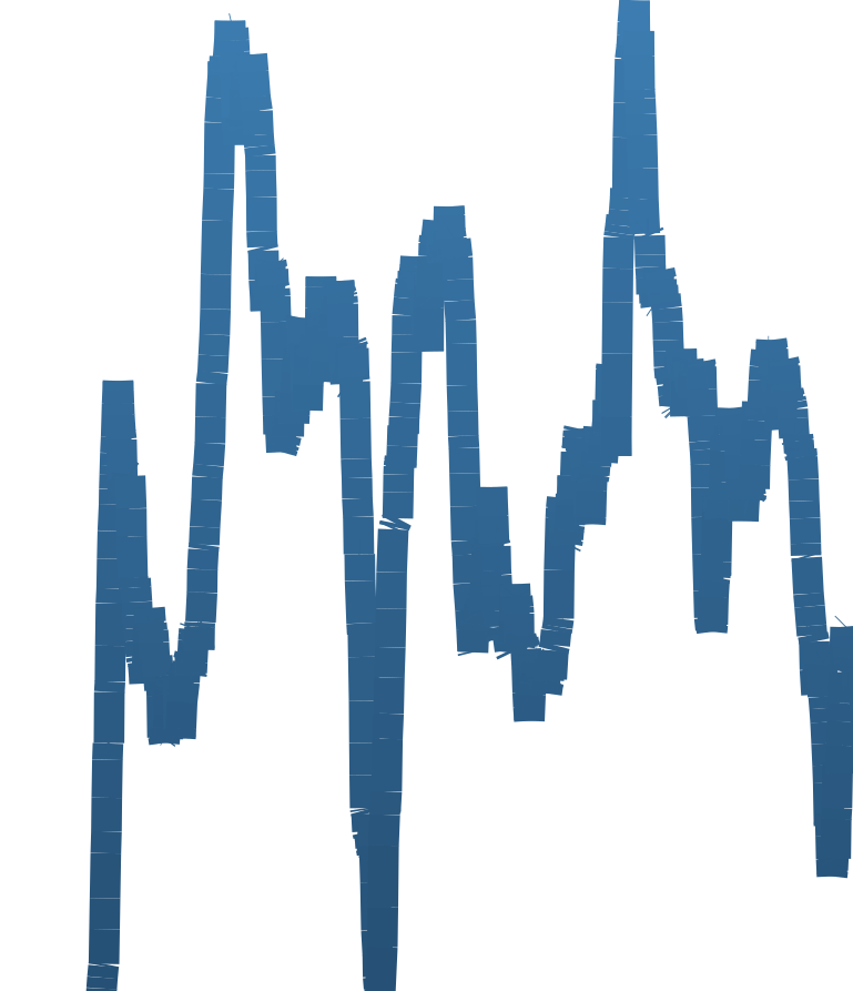 使用 ggplot geom_line 顏色的奇怪線連接