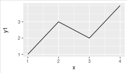 修復ggplot2中的軸標簽長度